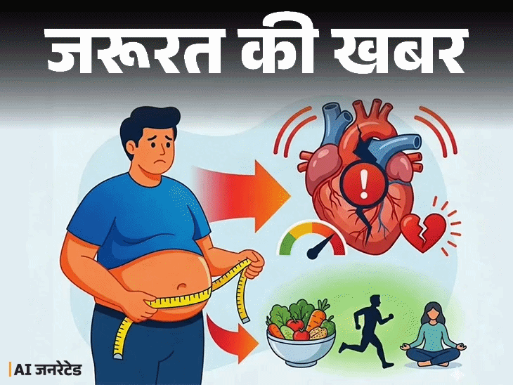 जरूरत की खबर- आपकी कमर का साइज क्या है:  तोंद कम रहे तो हार्ट अटैक का रिस्क घटता है, बेली फैट घटाने के 6 बेसिक रूल